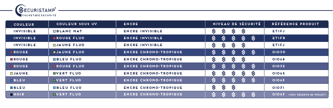 Tableau des encres de sécurité SECURISTAMP®